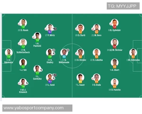 德国国家队新名单公布维尔茨沃尔特马德领衔萨内回归19岁马拉首次入选 德国国家队新名单公布维尔茨沃尔特马德领衔萨内回归19岁马拉首次入选
