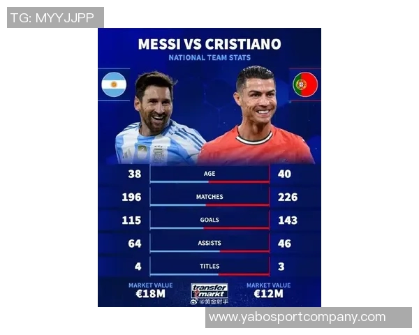 七名球员世青赛决赛中各自打入两球梅西奥斯卡扎比里均在其中 七名球员世青赛决赛中各自打入两球梅西奥斯卡扎比里均在其中